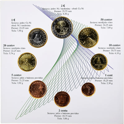 Eslovenia, 
            
               1 Cent to 2 Euro, 
            
               France Prešeren